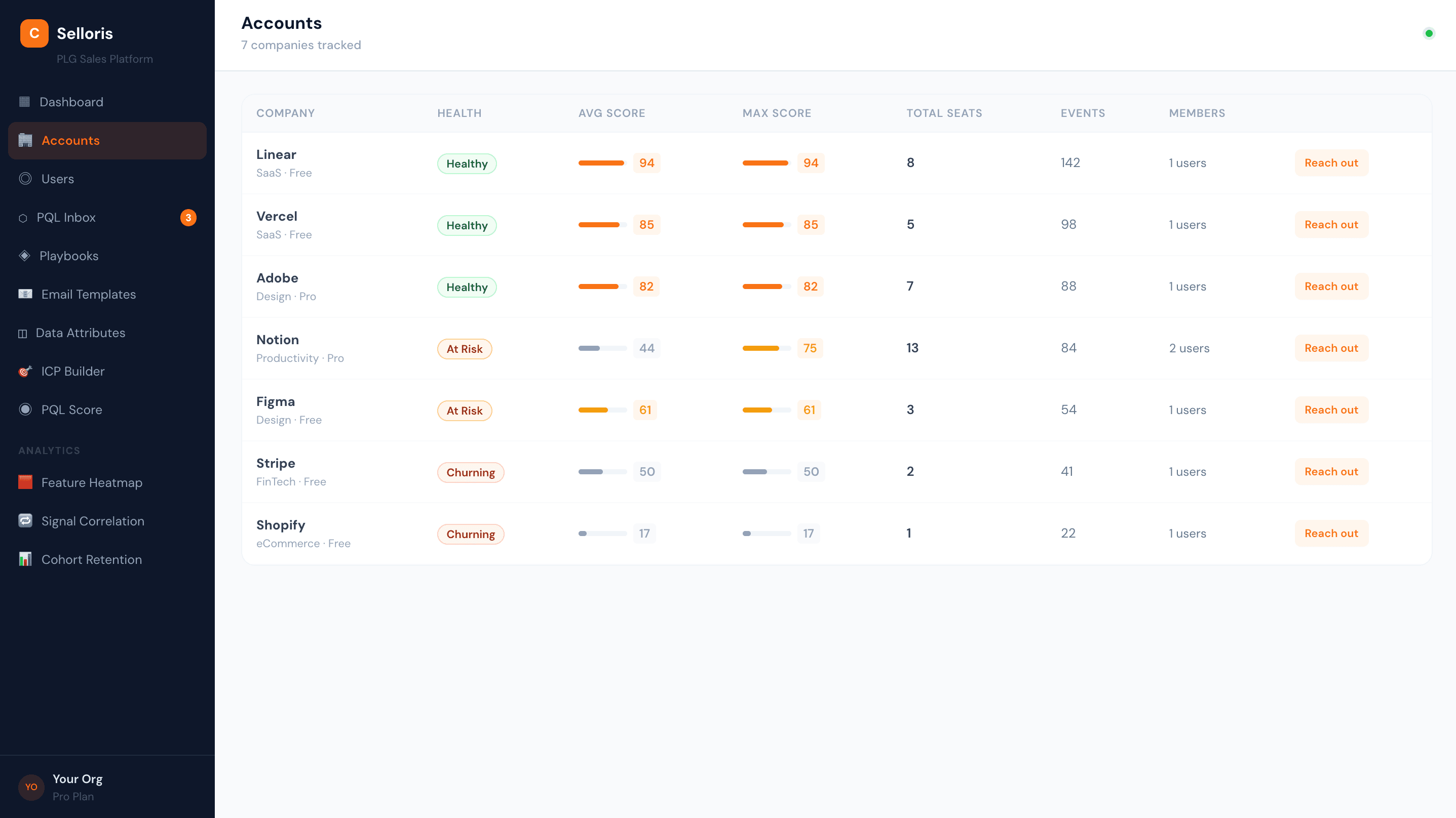 Selloris customer 360 dashboard