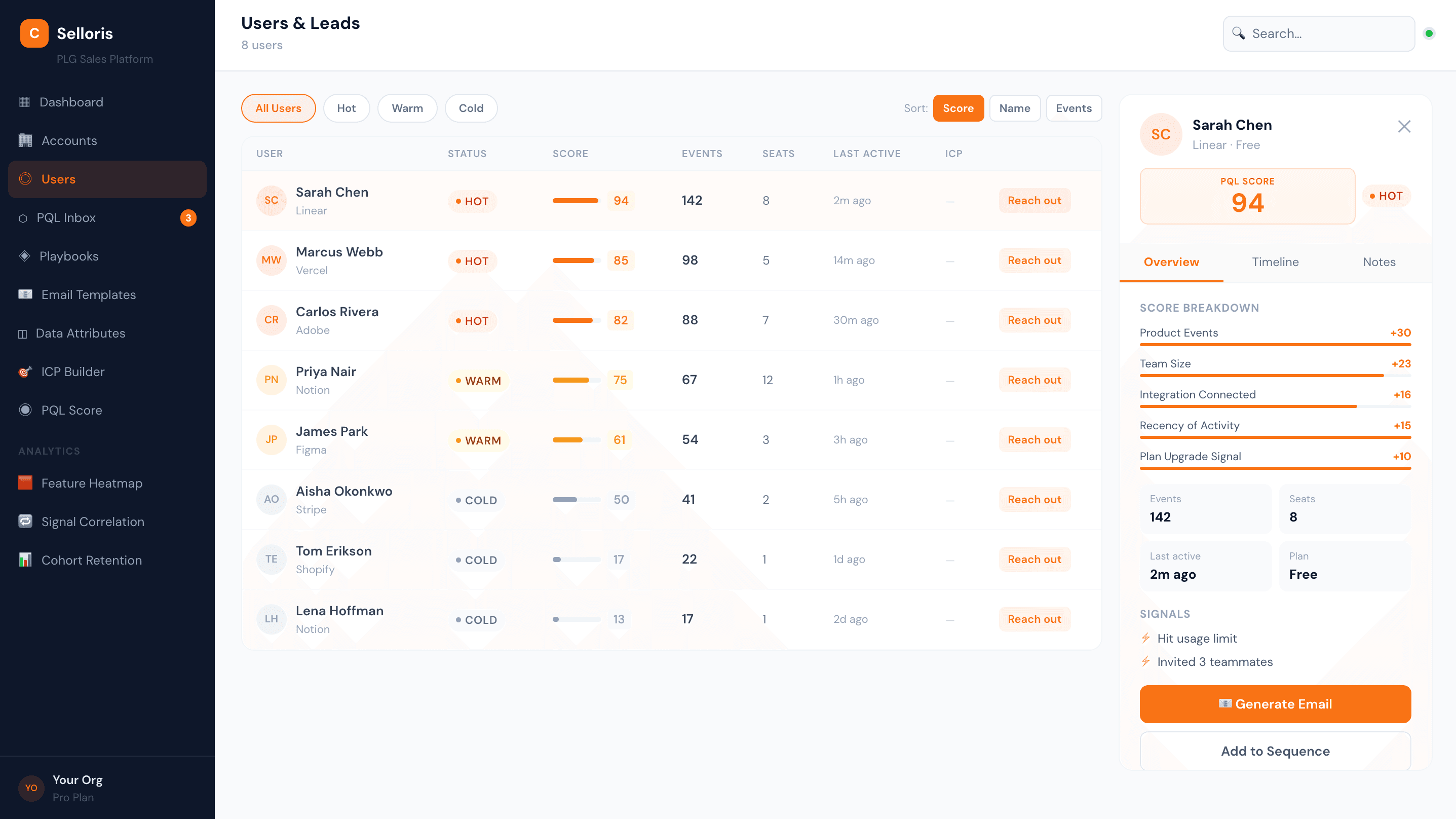 Selloris real-time alerts